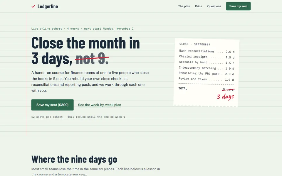 Ledgerline sales page: headline 'Close the month in 3 days, not 9' next to an adding-machine tape